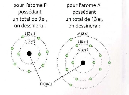 img model de bohr